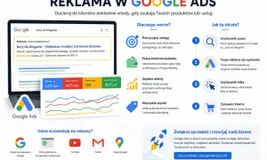 Reklama w Google Ads to sposób na dotarcie do klientów szukających Twoich produktów, np. butów do biegania. Zwiększ sprzedaż!