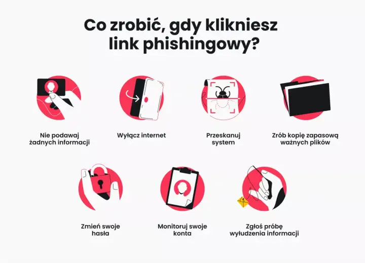 Co zrobić, gdy klikniesz link phishingowy? Nie podawaj danych, wyłącz internet, przeskanuj system. Lista działań chroniących przed niebezpiecznymi stronami internetowymi.