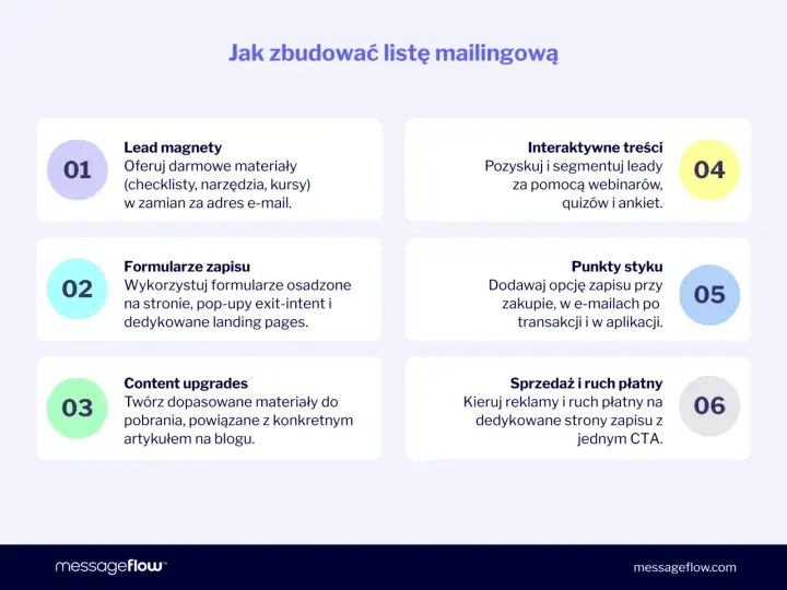 Skuteczny formularz subskrypcji - Jak zamienić ruch na bazę e-mail?